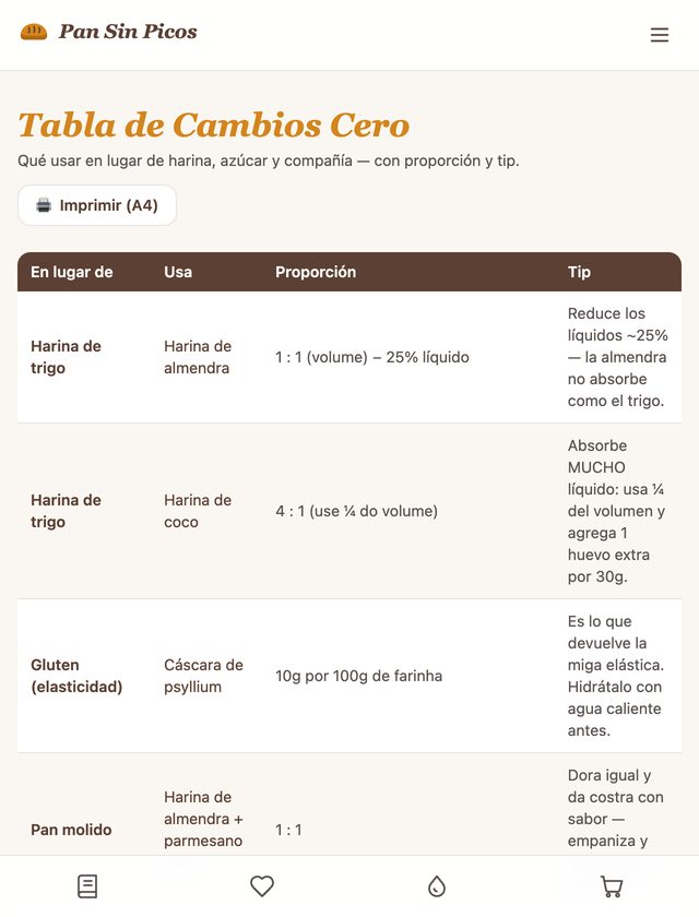 Portada de La Tabla de Cambios Cero